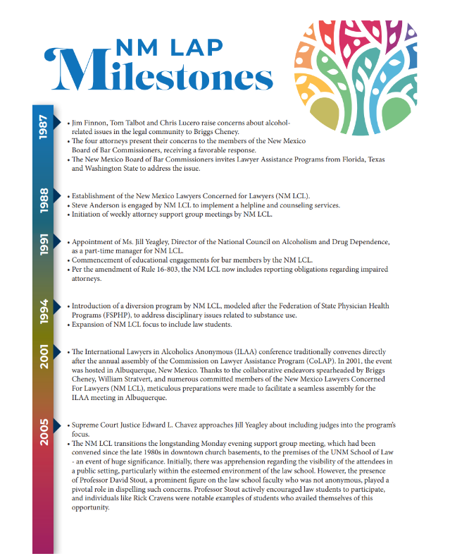 NM LAP milestones timeline, early years