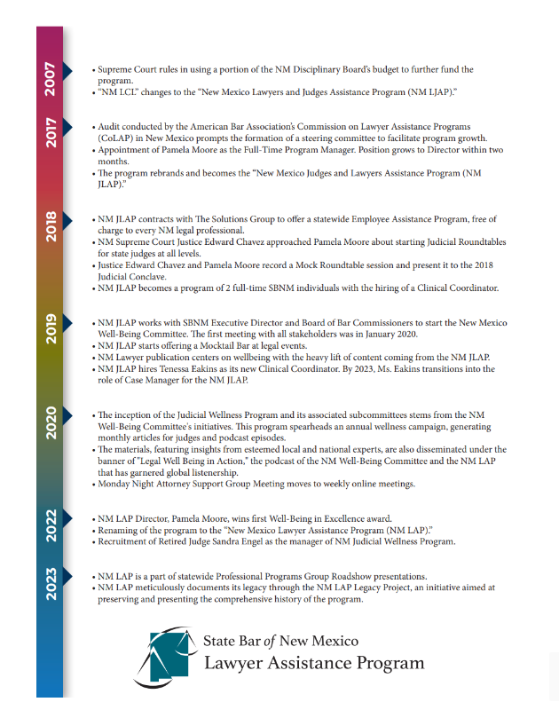 NM LAP milestones timeline, recent years